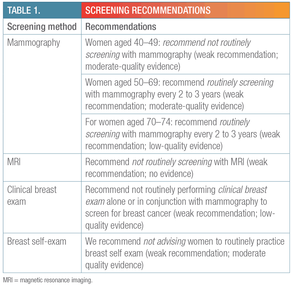 2013 Top Ten Canadian Clinical Guidelines Elsevier Compendium