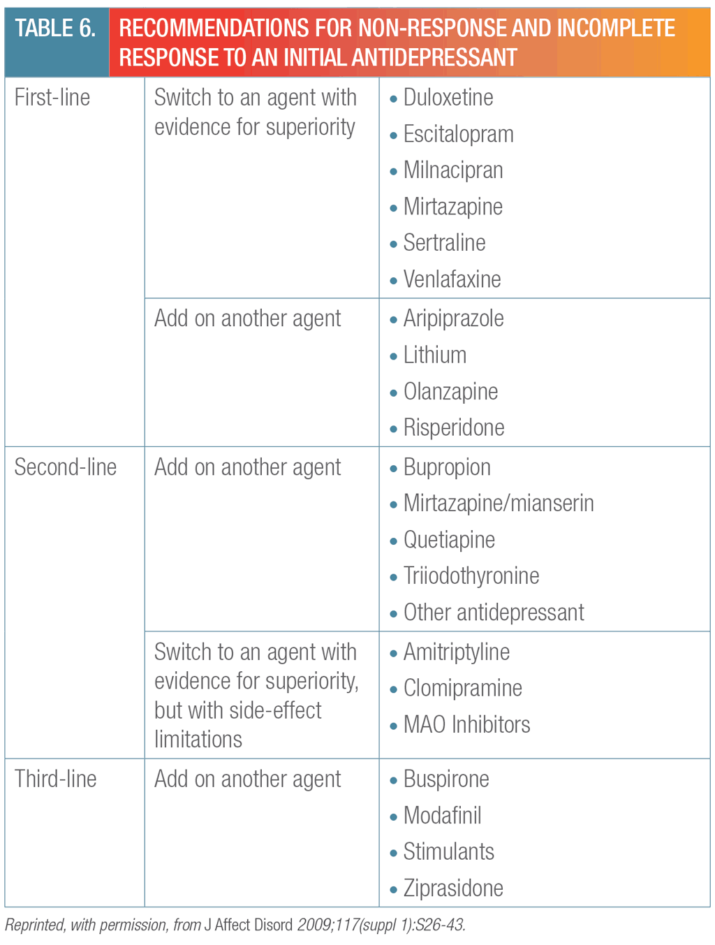 2013 Top Ten Canadian Clinical Guidelines Elsevier Compendium