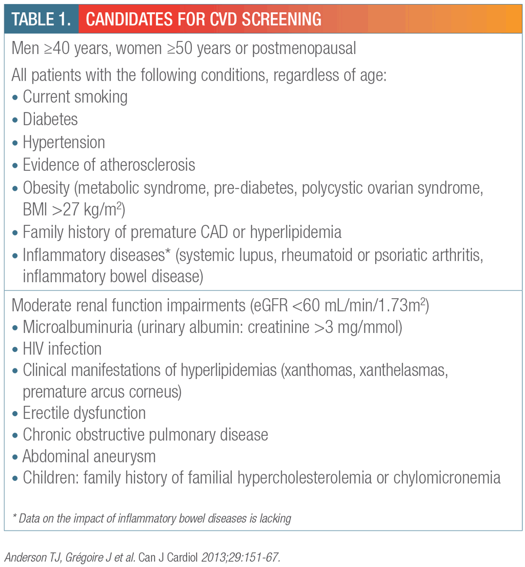 2013 Top Ten Canadian Clinical Guidelines Elsevier Compendium